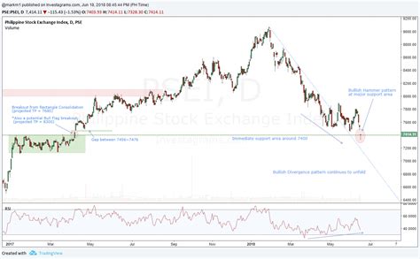 pse today's stock price trend